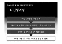 우루과이라운드의 농업협정에 따른 한국의 쌀시장 개방-17