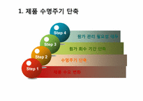 ABC시스템의 이해와 분석-7