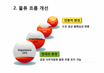 ABC시스템의 이해와 분석-8