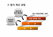 ABC시스템의 이해와 분석-12