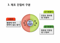 ABC시스템의 이해와 분석-17
