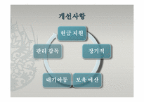 [지방정부] 지방정부 경쟁력 강화화 전북정치 활성화 방안-13