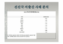 [지방정부] 지방정부 경쟁력 강화화 전북정치 활성화 방안-19