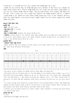 욕설에 관한 고찰-5