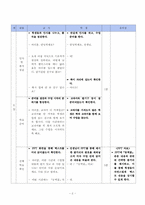 [문학교육론] 김유정의 동백꽃 수업 시연 계획-2