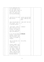 [문학교육론] 김유정의 동백꽃 수업 시연 계획-4