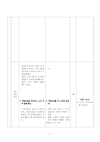 [문학교육론] 김유정의 동백꽃 수업 시연 계획-5