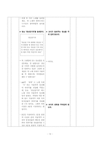 [문학교육론] 김유정의 동백꽃 수업 시연 계획-10