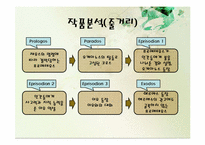 결박된 프로메테우스 작품 분석-15