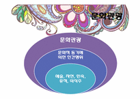 문화와 문학과 음식관광에 관한 고찰-3
