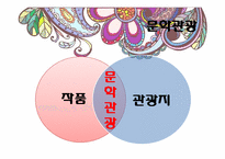 문화와 문학과 음식관광에 관한 고찰-9