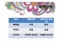 문화와 문학과 음식관광에 관한 고찰-12