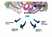 문화와 문학과 음식관광에 관한 고찰-14