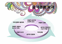 문화와 문학과 음식관광에 관한 고찰-15