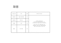[식음료관리론] 대구 HP점 Ashley(애슐리) CLASSIC 사례-12