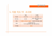[디지탈콘텐츠] 연인들의 데이트장소 검색 어플리케이션 개발 계획-10