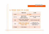 [디지탈콘텐츠] 연인들의 데이트장소 검색 어플리케이션 개발 계획-11