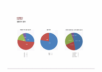 키친 터치 시스템(주방 TV의 멀티미디어적 활용안)-16