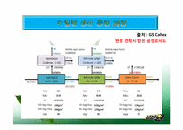 자일렌 폐기물 재생-7