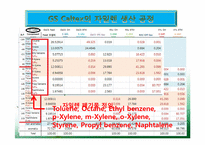 자일렌 폐기물 재생-8