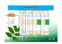 자일렌 폐기물 재생-15