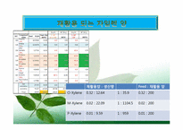 자일렌 폐기물 재생-18