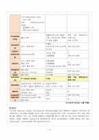 [간호학] 응급환자를 통한 병력파악과 적절한 조치와 대응에 관한 고찰-6