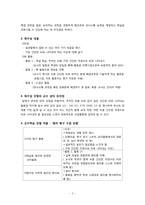 [초등수학교육방법] 규칙성과 문제해결-5