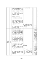 [초등수학교육방법] 규칙성과 문제해결-10
