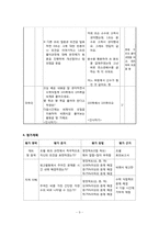 [초등수학교육방법] 규칙성과 문제해결-11