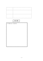 [초등수학교육방법] 규칙성과 문제해결-14