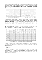 [교육평가] 주량과 교우관계에 관한 분석-13