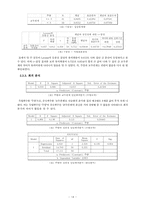 [교육평가] 주량과 교우관계에 관한 분석-14