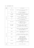 [놀이지도] 놀이 개입 행동 전략의 유형(사례관찰 중심으로)-5