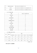[사업계획서] 모임전문 공간 안방 사업계획서-5