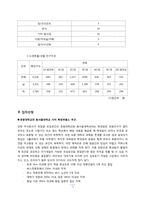 [사업계획서] 모임전문 공간 안방 사업계획서-7