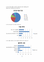 [사업계획서] 모임전문 공간 안방 사업계획서-11