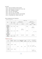 [사업계획서] 모임전문 공간 안방 사업계획서-13