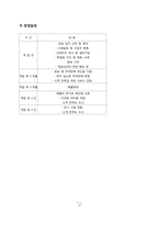 [사업계획서] 모임전문 공간 안방 사업계획서-17
