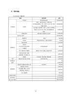 [사업계획서] 모임전문 공간 안방 사업계획서-18