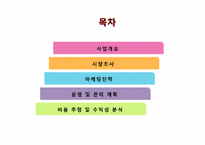 [사업계획서] 다이어트 카페 창업계획서-2