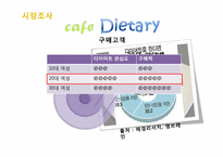 [사업계획서] 다이어트 카페 창업계획서-4
