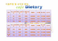 [사업계획서] 다이어트 카페 창업계획서-12
