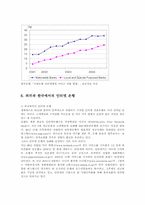 인터넷뱅킹 인터넷은행의 개선방안과 향후전망00-16