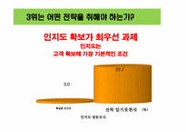 해충방제 전문 회사 인지도 상승을 위한 커뮤니케이션 전략-4