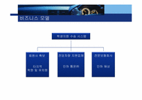 학원생 수송서비스 사업계획서 창업계획서-9