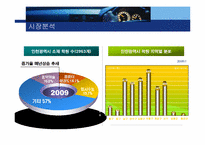 학원생 수송서비스 사업계획서 창업계획서-13