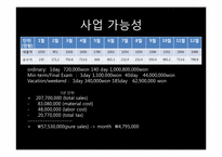 피자&파스타전문점 사업계획서 창업계획서 영문파워포인트자료-4
