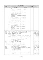 [초등수학교육] 초등학교 수학과 재구성 수업안 -`2학년 1학기 7. 시간 알아보기` 단원을 중심으로-16