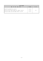 [초등수학교육] 초등학교 수학과 재구성 수업안 -`2학년 1학기 7. 시간 알아보기` 단원을 중심으로-18